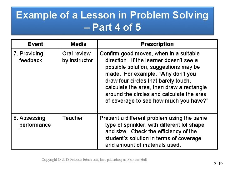 Example of a Lesson in Problem Solving – Part 4 of 5 Event Media