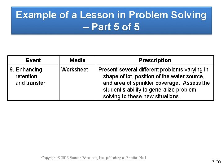 Example of a Lesson in Problem Solving – Part 5 of 5 Event Media