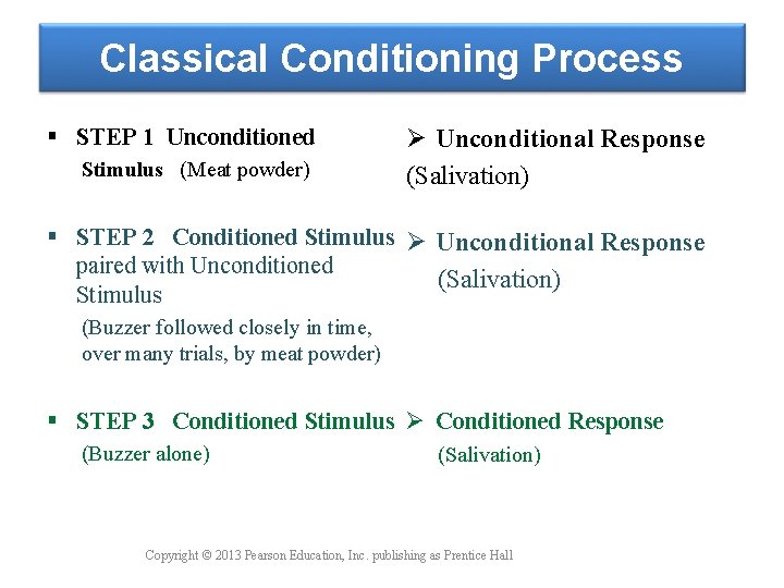 Classical Conditioning Process § STEP 1 Unconditioned Stimulus (Meat powder) Ø Unconditional Response (Salivation)