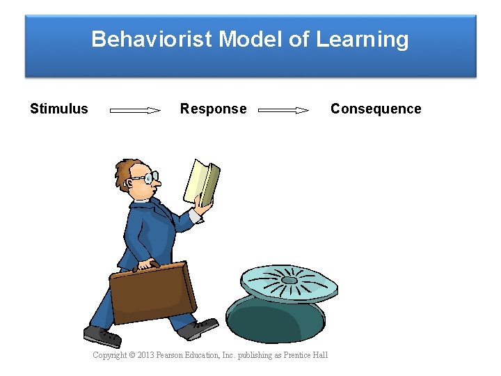 Behaviorist Model of Learning Stimulus Response Copyright © 2013 Pearson Education, Inc. publishing as