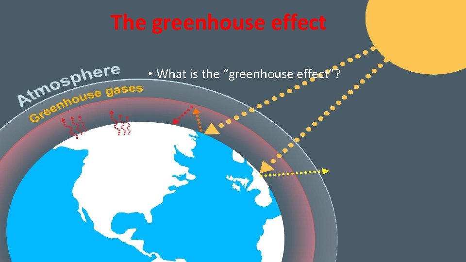 The greenhouse effect • What is the “greenhouse effect”? 