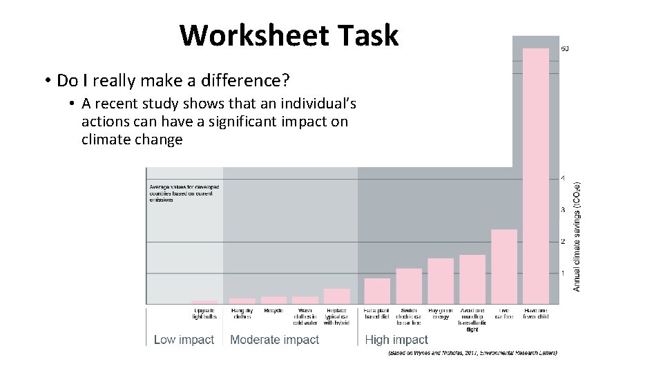 Worksheet Task • Do I really make a difference? • A recent study shows