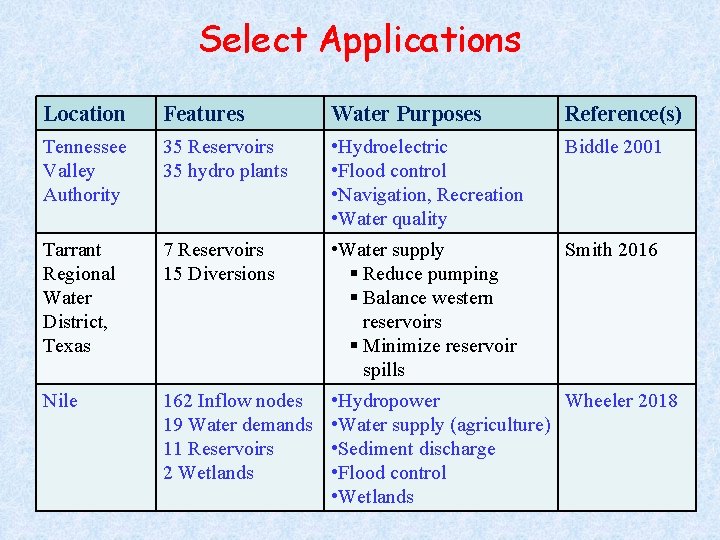 Select Applications Location Features Water Purposes Reference(s) Tennessee Valley Authority 35 Reservoirs 35 hydro