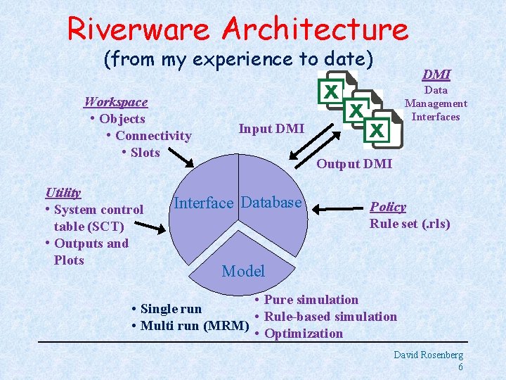 Riverware Architecture (from my experience to date) Workspace • Objects • Connectivity • Slots Riverware Architecture (from my experience to date) Workspace • Objects • Connectivity • Slots