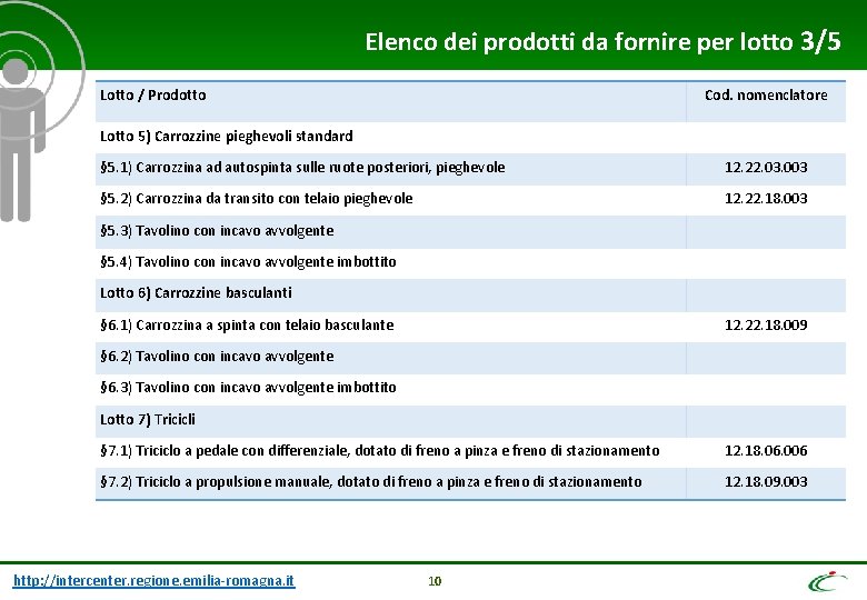 Elenco dei prodotti da fornire per lotto 3/5 Lotto / Prodotto Cod. nomenclatore Lotto