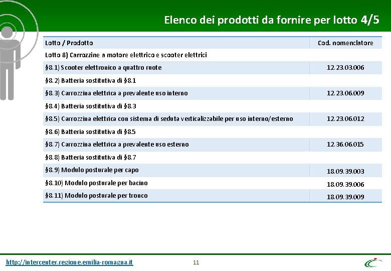 Elenco dei prodotti da fornire per lotto 4/5 Lotto / Prodotto Cod. nomenclatore Lotto