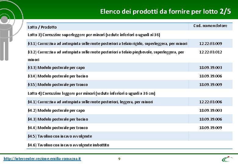 Elenco dei prodotti da fornire per lotto 2/5 Cod. nomenclatore Lotto / Prodotto Lotto