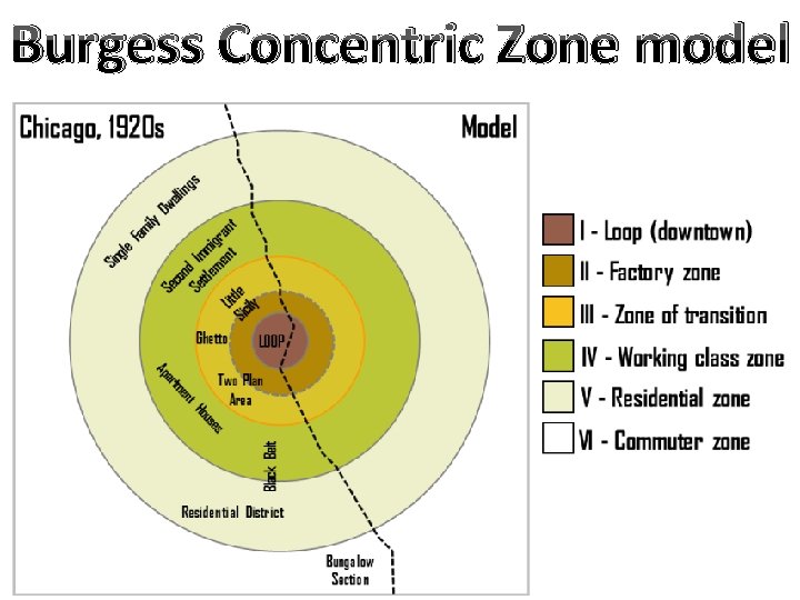 Burgess Concentric Zone model 