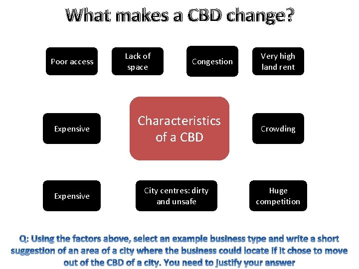 What makes a CBD change? Poor access Expensive Lack of space Congestion Characteristics of