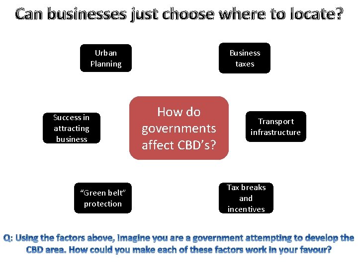 Can businesses just choose where to locate? Business taxes Urban Planning Success in attracting