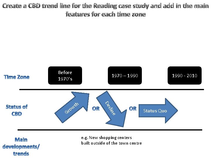 Create a CBD trend line for the Reading case study and add in the