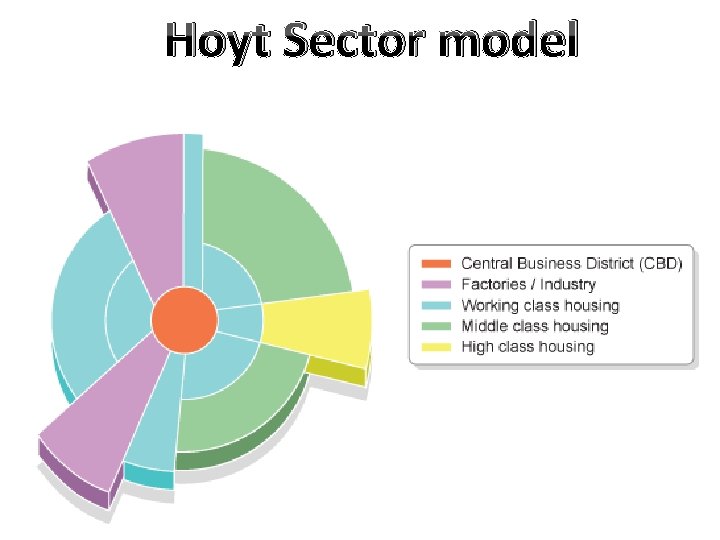 Hoyt Sector model 