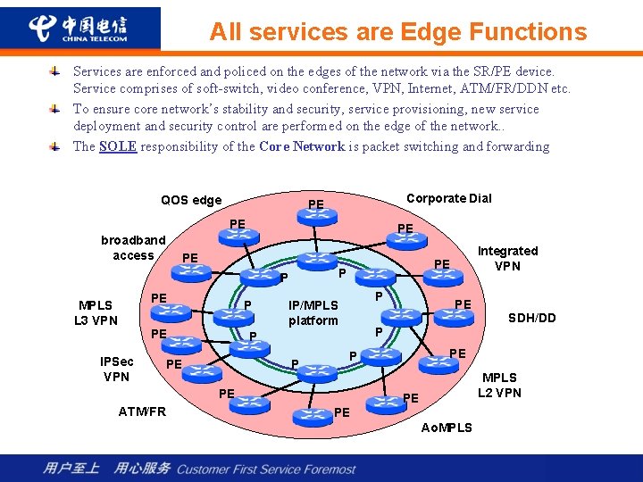 All services are Edge Functions Services are enforced and policed on the edges of