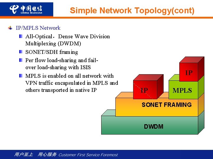 Simple Network Topology(cont) IP/MPLS Network All-Optical，Dense Wave Division Multiplexing (DWDM) SONET/SDH framing Per flow