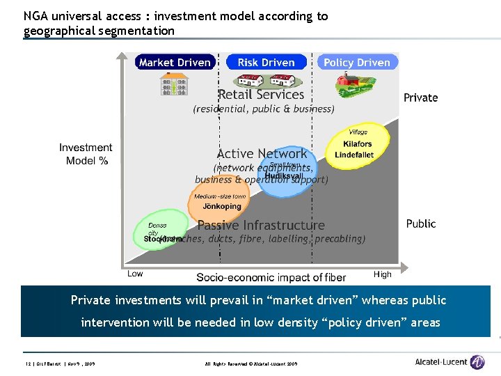 NGA universal access : investment model according to geographical segmentation Private investments will prevail