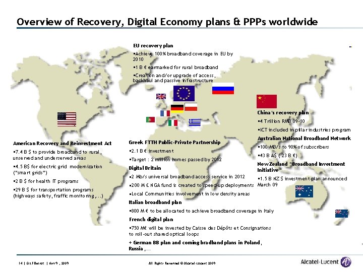 Overview of Recovery, Digital Economy plans & PPPs worldwide EU recovery plan §Achieve 100%