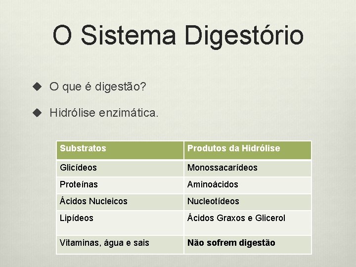 O Sistema Digestório u O que é digestão? u Hidrólise enzimática. Substratos Produtos da