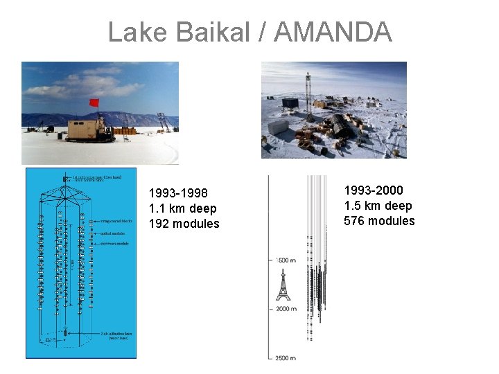 Lake Baikal / AMANDA 1993 -1998 1. 1 km deep 192 modules 1993 -2000