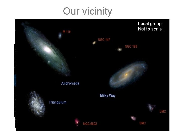 Our vicinity Local group Not to scale ! us 25 x 1 0 60