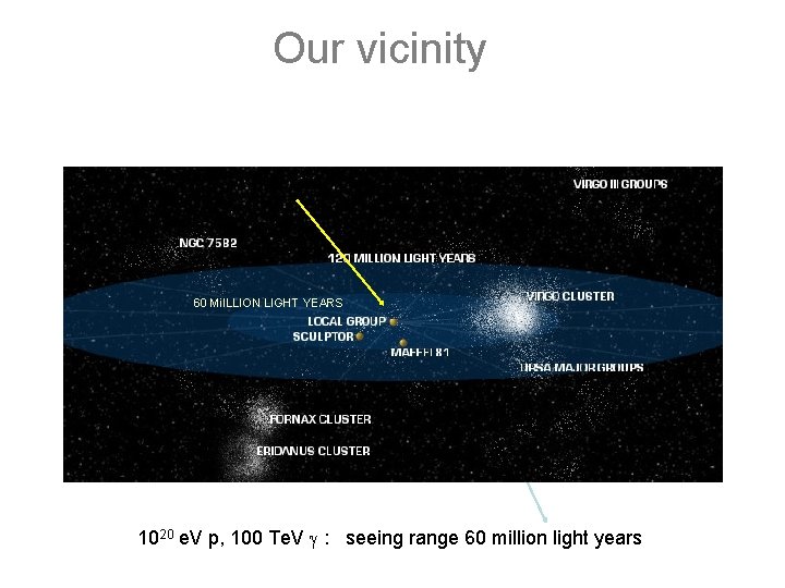 Our vicinity us 25 60 Mi. ILLION LIGHT YEARS x 1 05 Ly 5
