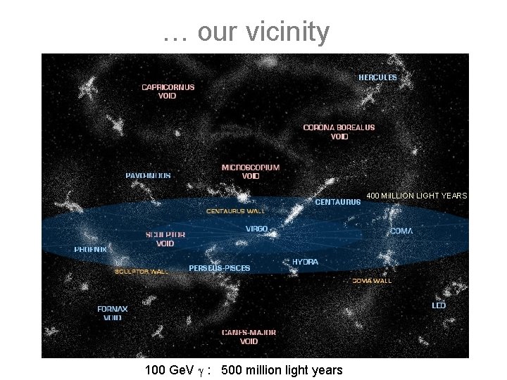 … our vicinity us 25 400 Mi. ILLION LIGHT YEARS x 1 05 Ly