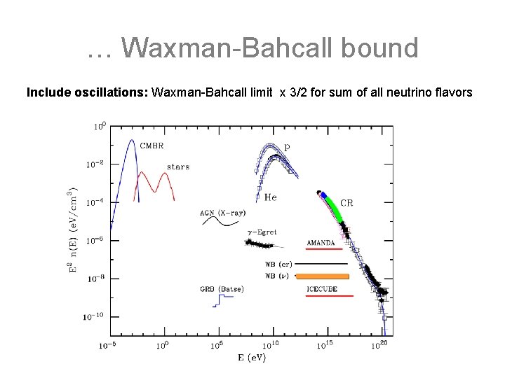 … Waxman-Bahcall bound Include oscillations: Waxman-Bahcall limit x 3/2 for sum of all neutrino