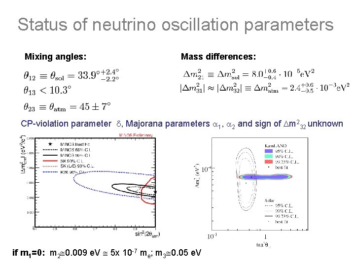 Status of neutrino oscillation parameters Mixing angles: Mass differences: CP-violation parameter , Majorana parameters