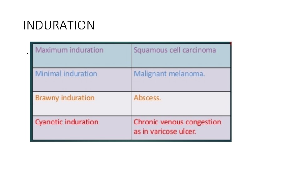 INDURATION. 