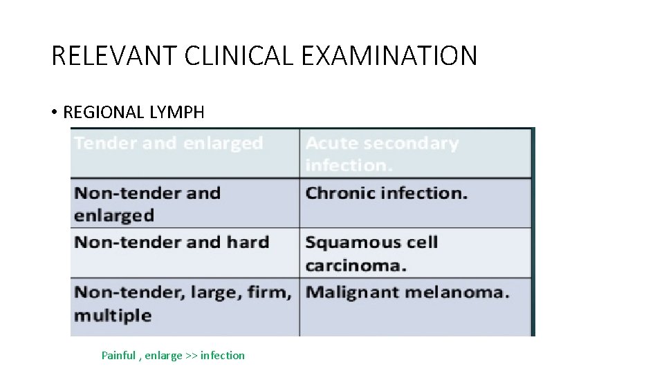 RELEVANT CLINICAL EXAMINATION • REGIONAL LYMPH Painful , enlarge >> infection 