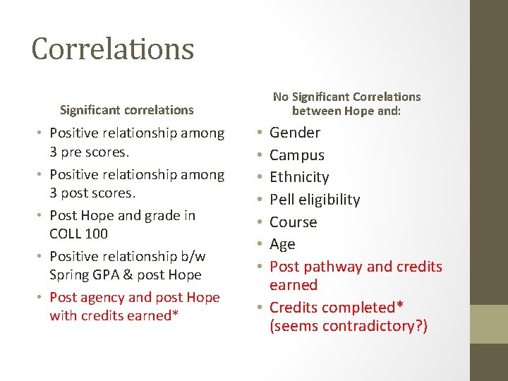 Correlations No Significant Correlations between Hope and: Significant correlations • Positive relationship among 3