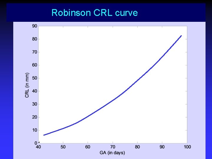 Robinson CRL curve 