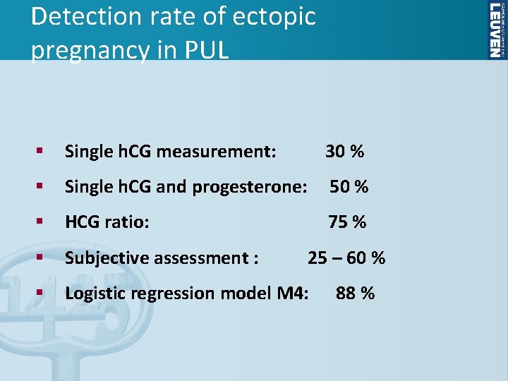 Detection rate of ectopic pregnancy in PUL § Single h. CG measurement: 30 %