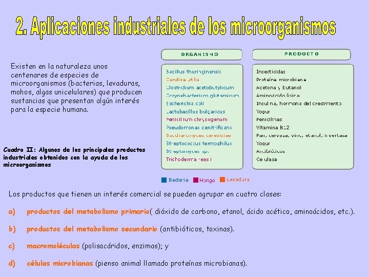 Existen en la naturaleza unos centenares de especies de microorganismos (bacterias, levaduras, mohos, algas