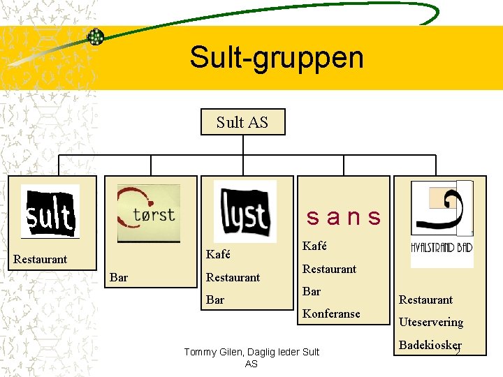 Sult-gruppen Sult AS sans Kafé Restaurant Bar Konferanse Tommy Gilen, Daglig leder Sult AS