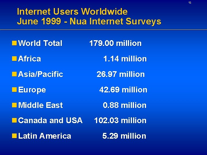 12 Internet Users Worldwide June 1999 - Nua Internet Surveys n World Total n