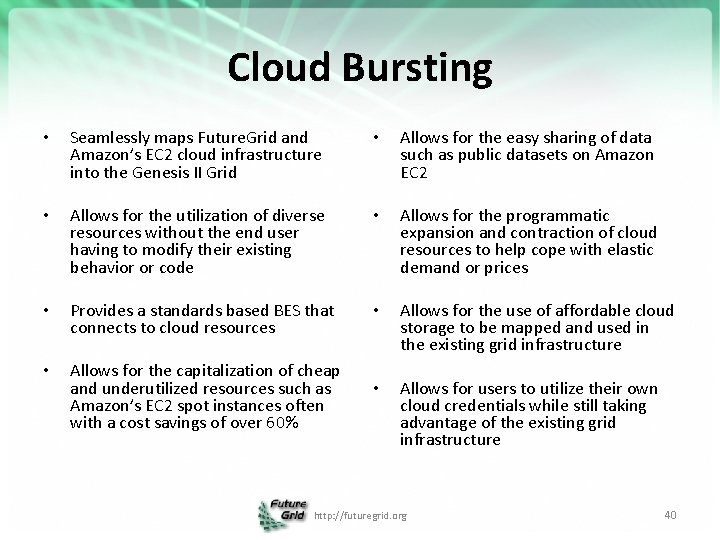 Cloud Bursting • Seamlessly maps Future. Grid and Amazon’s EC 2 cloud infrastructure into