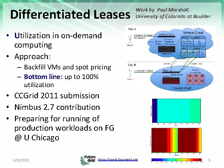 Differentiated Leases Work by Paul Marshall, University of Colorado at Boulder • Utilization in