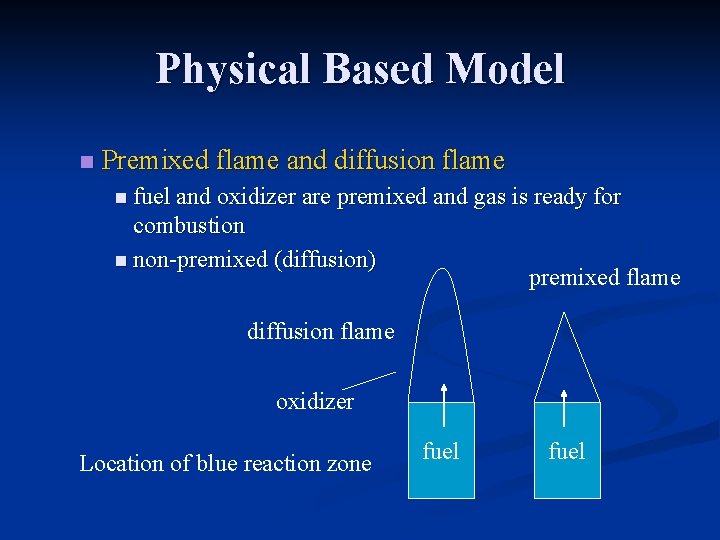 Physical Based Model n Premixed flame and diffusion flame n fuel and oxidizer are
