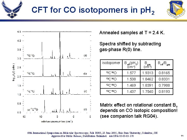 CFT for CO isotopomers in p. H 2 Annealed samples at T = 2.