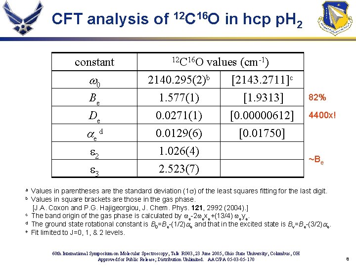 CFT analysis of 12 C 16 O in hcp p. H 2 constant w