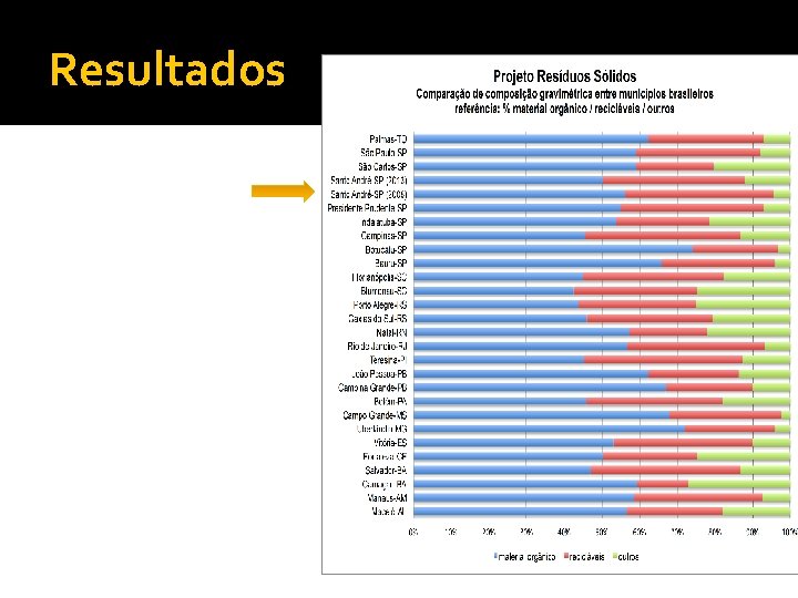 Resultados 