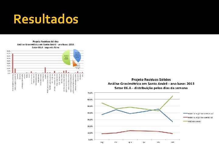 Resultados 