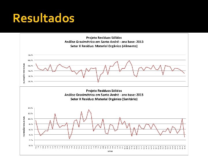 Resultados 