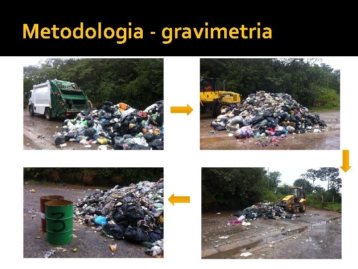 Metodologia - gravimetria 