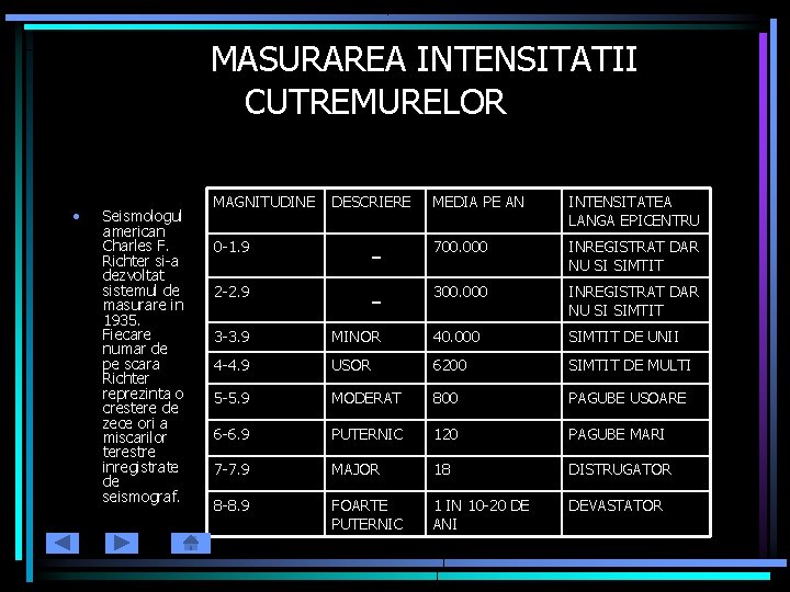 MASURAREA INTENSITATII CUTREMURELOR • Seismologul american Charles F. Richter si-a dezvoltat sistemul de masurare