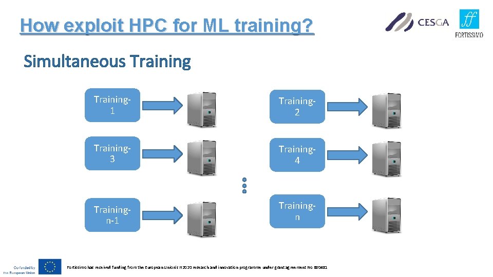 How exploit HPC for ML training? Simultaneous Training 1 Training 2 Training 3 Training