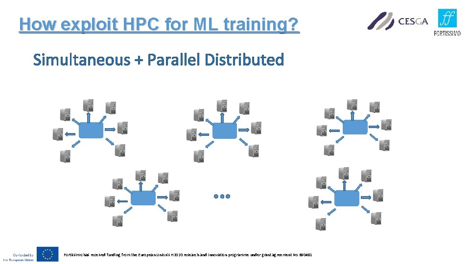 How exploit HPC for ML training? Simultaneous + Parallel Distributed Fortissimo has received funding