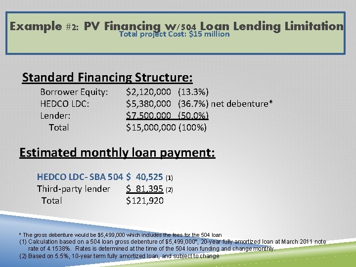 Example #2: PV Financing w/504 Loan Lending Limitation Total project Cost: $15 million Standard
