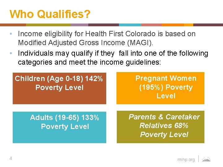 Who Qualifies? • Income eligibility for Health First Colorado is based on Modified Adjusted