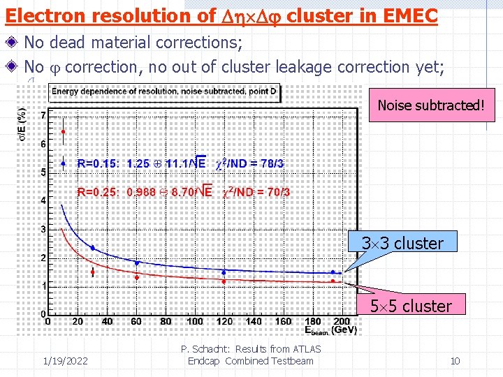 Electron resolution of cluster in EMEC No dead material corrections; No correction, no out